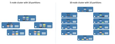 microsoft fabric partitioning